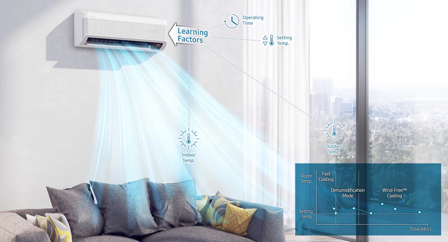 Climatiseur Samsung 24000 BTU Inverter Chaud Froid